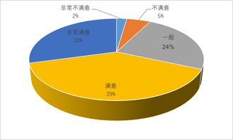 2019夜間旅游市場數(shù)據(jù)報(bào)告 消費(fèi)潛力巨大，品質(zhì)待提升