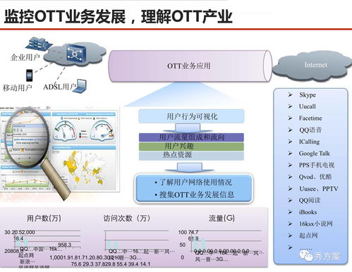 數(shù)據(jù)場景驅(qū)動下的服務(wù)型集團(tuán)公司大數(shù)據(jù)應(yīng)用解決方案與網(wǎng)絡(luò)技術(shù)服務(wù)