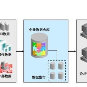 數(shù)據(jù)倉庫在企業(yè)網(wǎng)絡(luò)技術(shù)服務(wù)中的關(guān)鍵探索